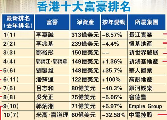 香港十大富豪排名哪些方法对白癜风预防有效呢 