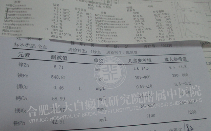 【第222面锦旗】12周告别白癜风 21岁大学生自信迎